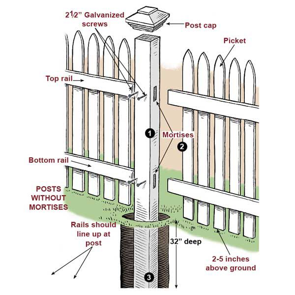 How to Build a Picket Fence: Step-by-Step Instructions How to Build a Picket Fence: Step-by-Step Instructions